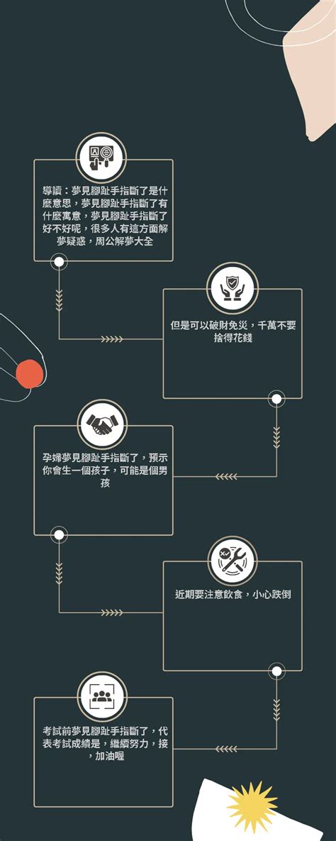 夢見斷指|夢見腳趾、手指、腳趾斷了、手指斷了